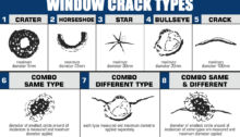 Window Crack Types