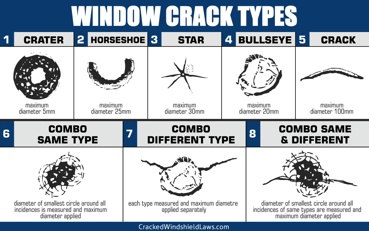 Window Crack Types Cracked Windshield Laws